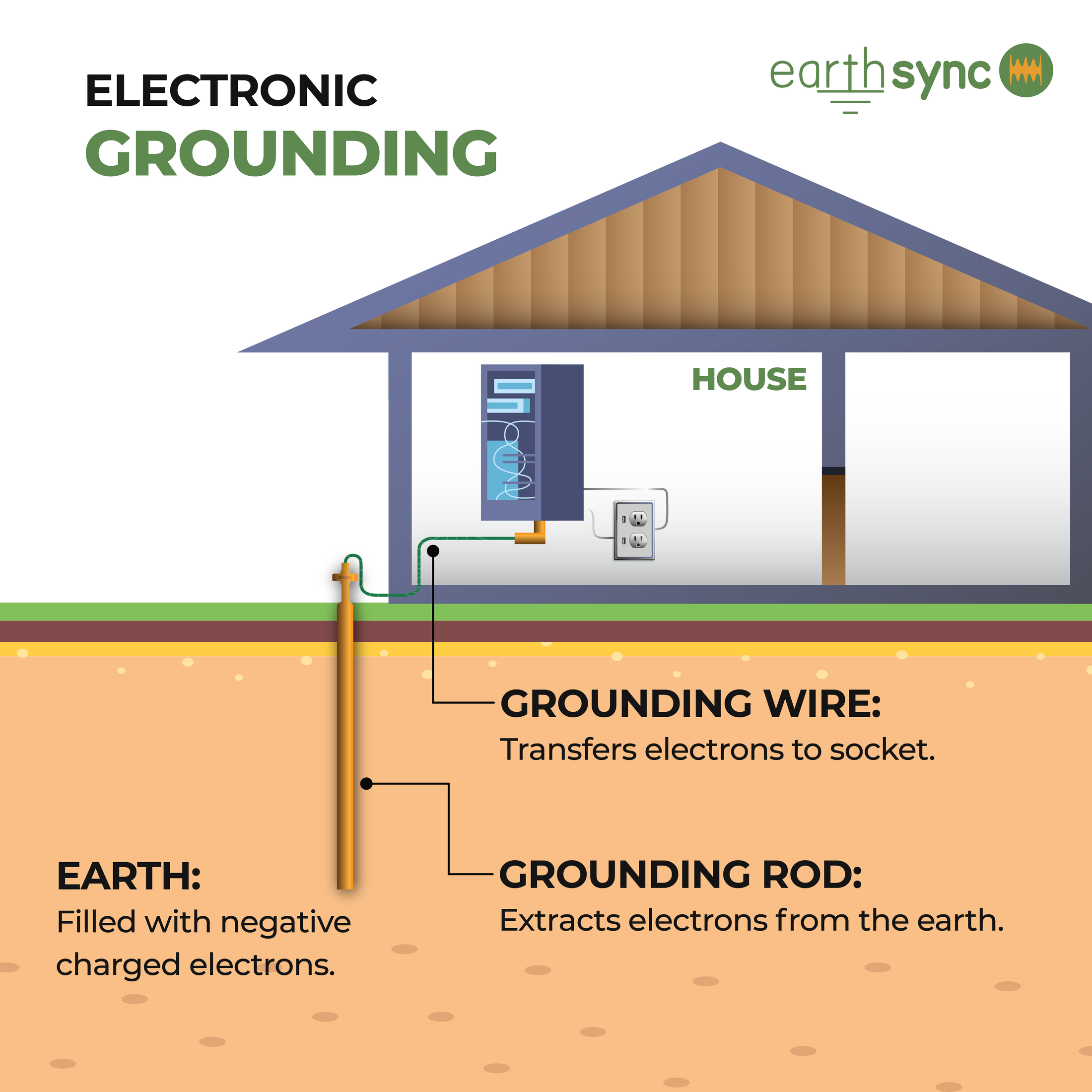 EarthSync Grounding Flat Half Sheet